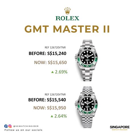 ROLEX GMT MASTER II: PRICE INCREASE 2023 JANUARY - Singapore Watch Insider