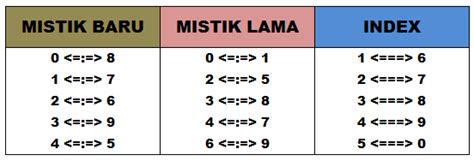 Hk 2d Jitu Tabel Rumus Togel