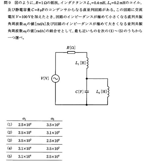 電験三種過去問対策★15年分理論を分析しました・ 電験三種基礎 共振回路計算問題