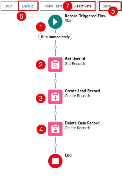 Email To Lead Using Salesforce Flow Complete Guide