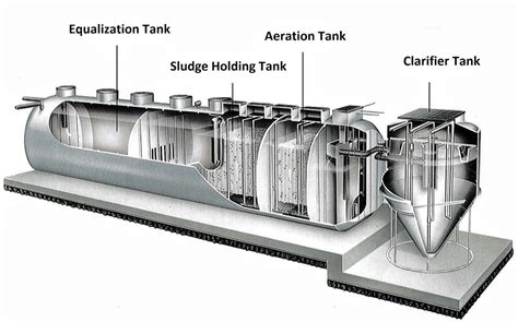 Frp Package Sewage Treatment Plant One V Project Management