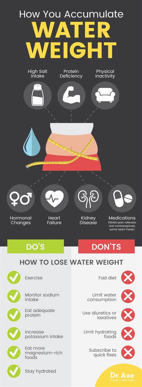 How To Lose Water Weight The Right Way Dr Axe Lose Water Weight