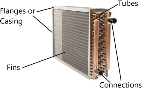 Chilled Water Coil – Emergent Coils