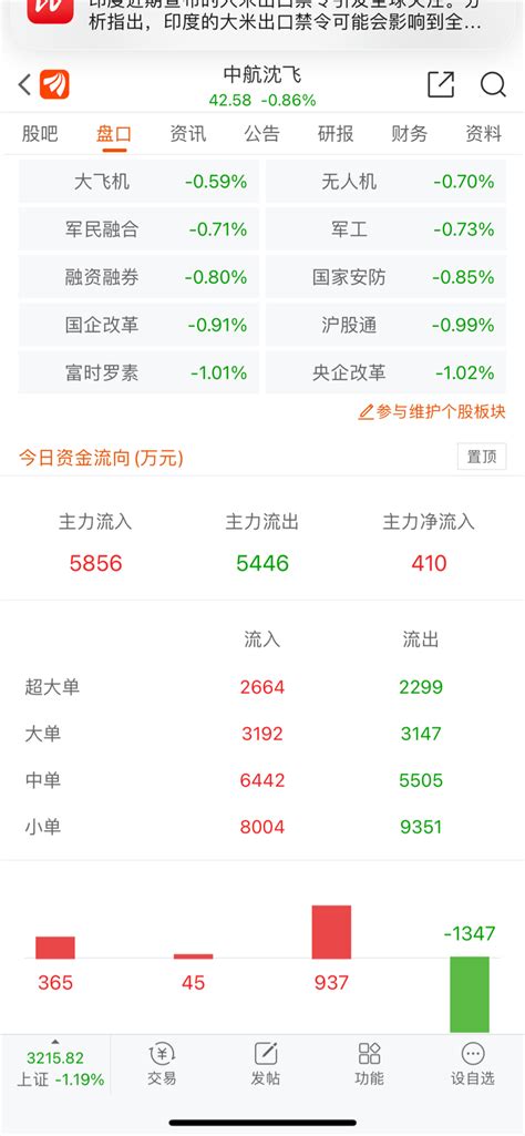 中航沈飞定增募资的背后财富号东方财富网