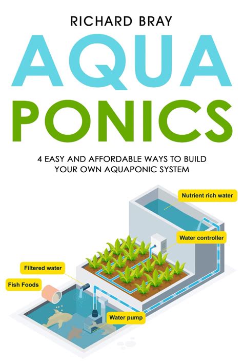 Aquaponics Easy And Affordable Ways To Build Your Own Aquaponic