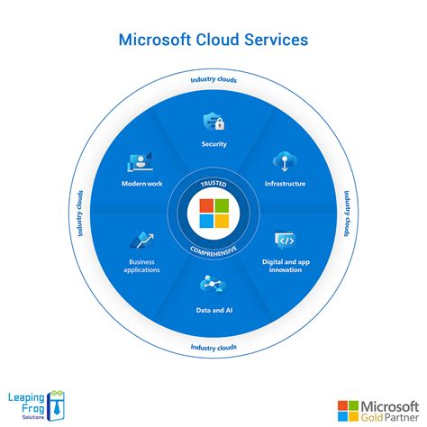 Microsoft Cloud Services | Cloud Services Microsoft - Olive Yew - Medium