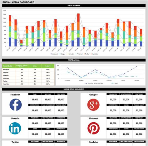 Free Dashboard Templates Samples Examples Smartsheet