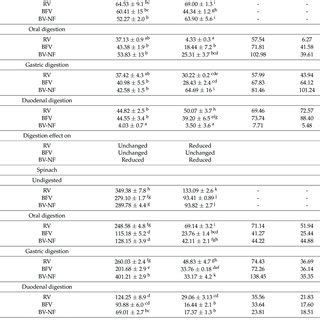 Total Phenolic Contents TPC Total Flavonoid Content TFC And