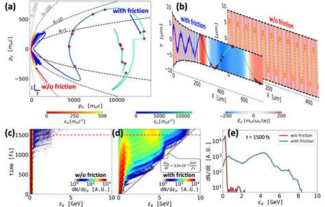 A Electron Trajectories In P X P Y Momentum Space Without And With