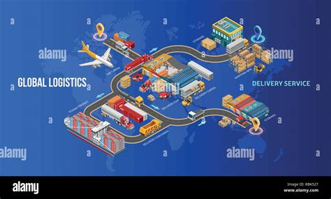 Le Service Logistique Globale Et Inscriptions Sur C T S Du Diagramme