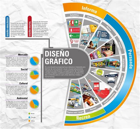 ¿qué Es El Diseño Gráfico Directorio De Publicidad