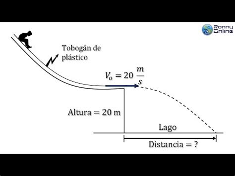 Lanzamiento horizontal desde el tobogán YouTube