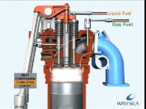 Wartsila DF YouTube