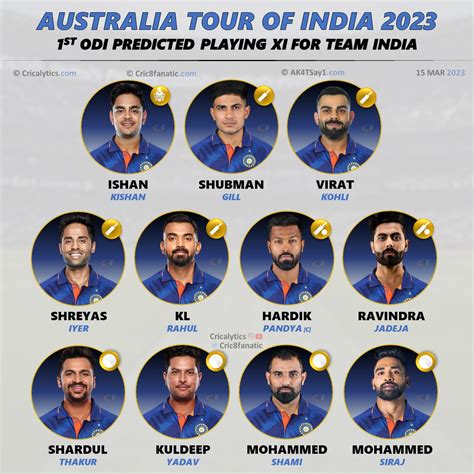 India vs Australia 2023: 1st ODI Mumbai Best Predicted Playing 11