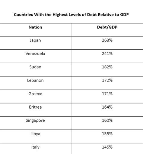 Ghana Global Debt Crisis