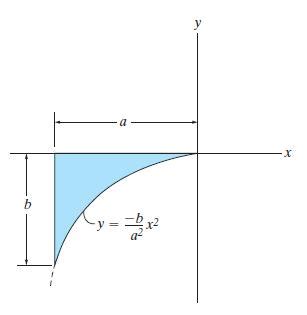 Solved Locate The Centroid X Y Of The Exparab SolutionInn