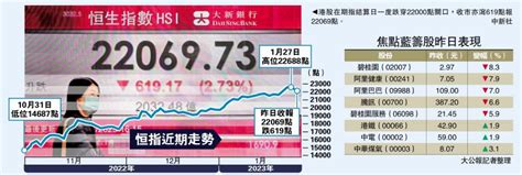 ﻿恒指回吐619點 避險資金湧入公用股