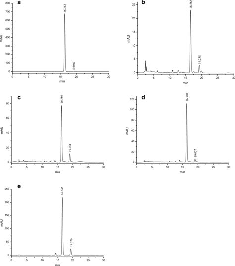 Hplc On A C18 Column Of Standard Ferulic Acid A And Saponified