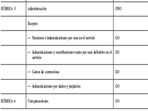 El Presupuesto De La UE El Presupuesto De La UE Prof Rafael Bonete