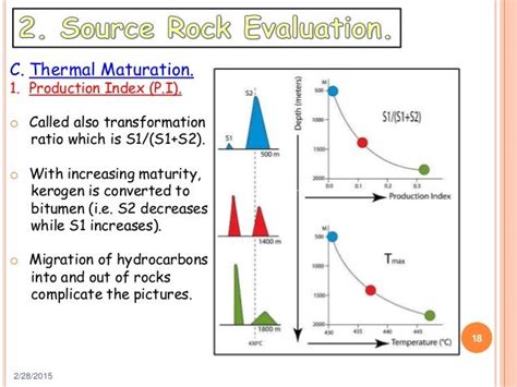 Organic geochemistry