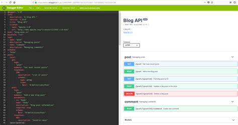 Building A Rest Api With Swagger And Spring Boot Ngeor