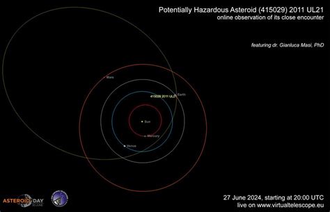 Mountain Size Planet Killer Asteroid Will Make A Close Approach To