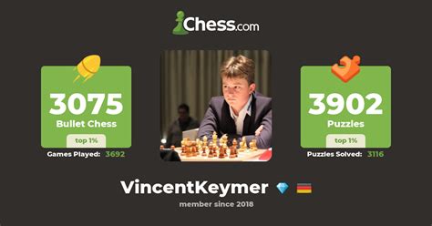 Gm Vincent Keymer Vincentkeymer Chess Profile Chess