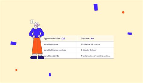 Gestion de la multimodalité dans les moteurs de recommandations