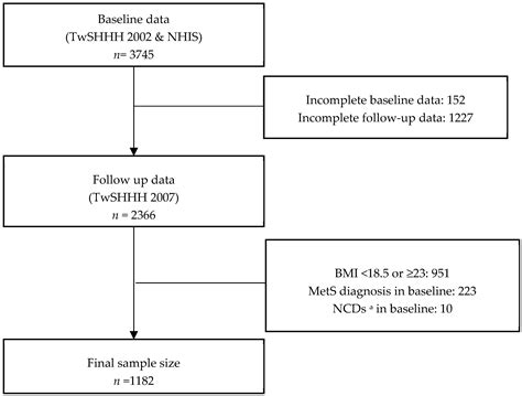 Ijerph Free Full Text Metabolic Unhealthiness Increases The