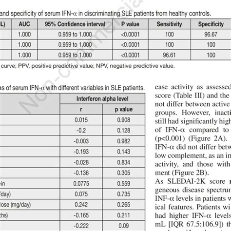 A The Serum Concentrations Of Ifn In Sle Patients And Healthy