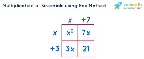 How To Multiply Three Binomials Crouse Sligized56