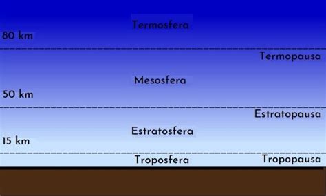 Tropopausa Qu Es Caracter Sticas Composici N Funciones