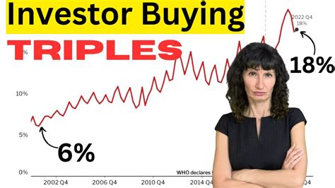 Investor Buying Rising Are Owner Occupants Being Left Behind In Real