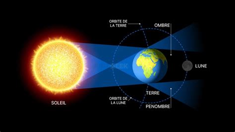 Quest Ce Quune Clipse Lunaire Et Quand Aura Lieu La Prochaine