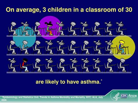 Ppt Asthma Powerpoint Presentation Free Download Id 3866280