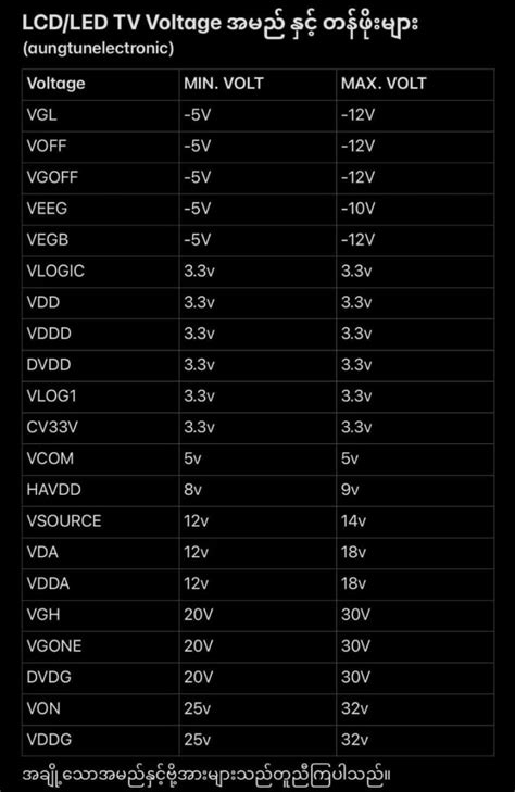 Voltajes Lvds De Una Targeta Tcom Ap S Lv De Un Tv Samsung Un D