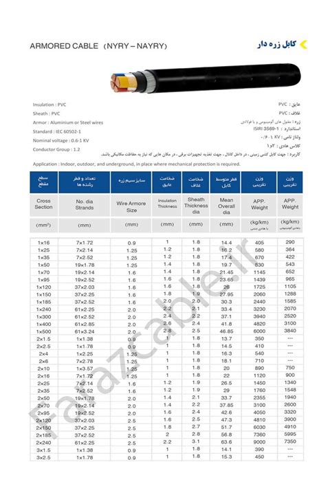 جدول کابل زره دار کابل فراز کابل های ابزار دقیق و انواع کابل دیتا