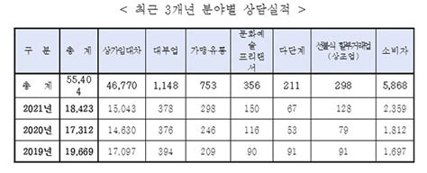 서울시 일상 속 7대 불공정 피해 상담·구제 지원 확대한다