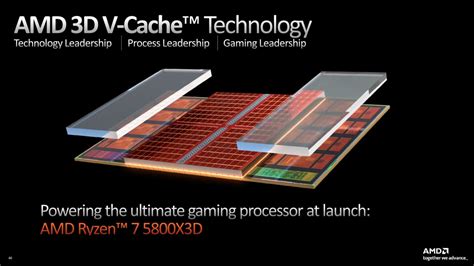 AMD Ryzen 9000X3D CPUs To Feature Full Overclocking Support In Addition