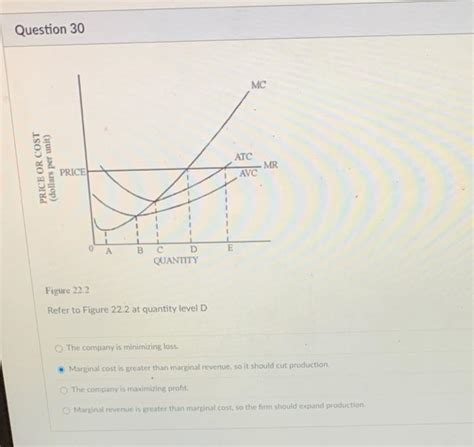 Solved Question 30 MC PRICE OR COST Dollars Per Unit ATC Chegg