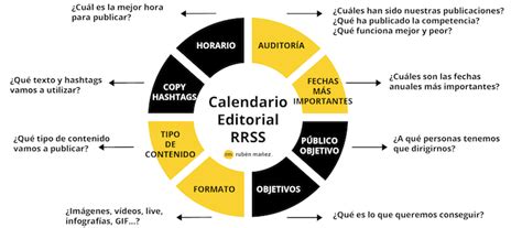 Calendario Editorial De Publicaciones En Redes Sociales Incluye Plantilla