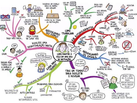 Dicas De Estudo Como Criar Um Mapa Mental