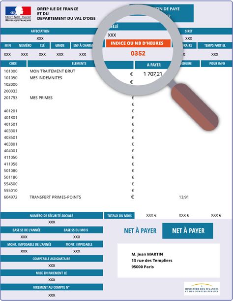 Point D Indice Fonction Publique 2023 Net Image To U