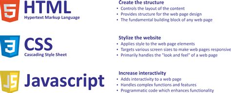 Introduction To Web Development Using Html Css And Javascript Hunarho