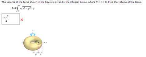 Solved The volume of the torus shown in the figure is given | Chegg.com