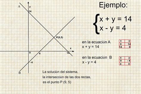 Tomi Digital Sistema De Ecuaciones 2 X 2 Método Gráfico