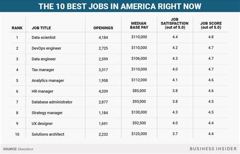 What Are The Top Jobs For 2024 Image To U