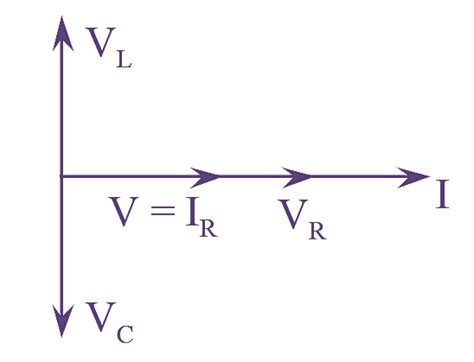 What Is Rlc Series Circuit Circuit Diagram Phasor Diagram Derivation