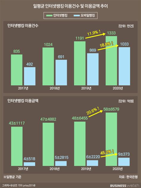 인사이드 스토리 인터넷은행 디지털 전환