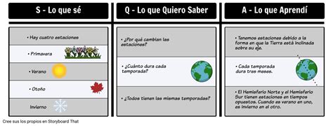 SQA Ejemplo Gráfico Estaciones Storyboard per es examples